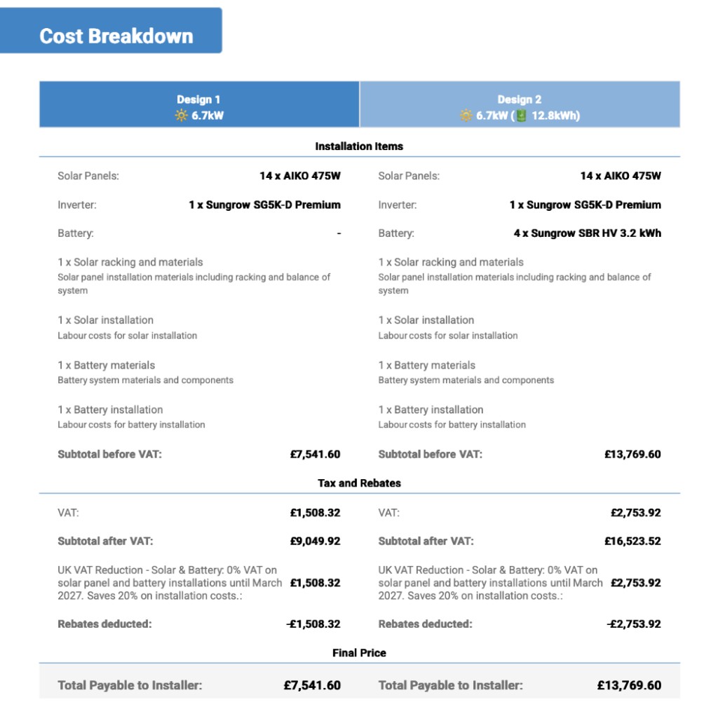 Example proposal cost breakdown page listing installation items and quantities used as an equipment schedule.